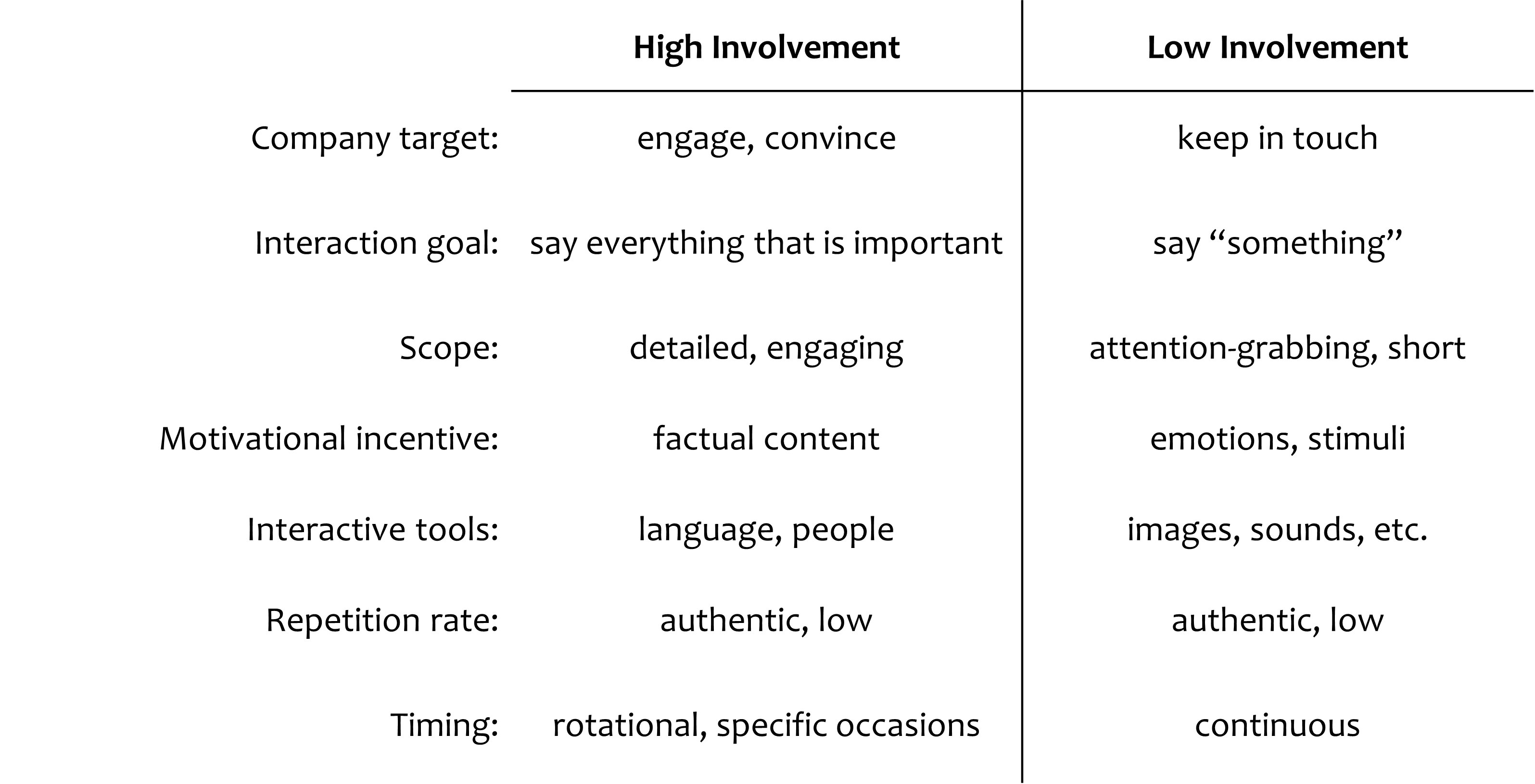 graph_involvement_en
