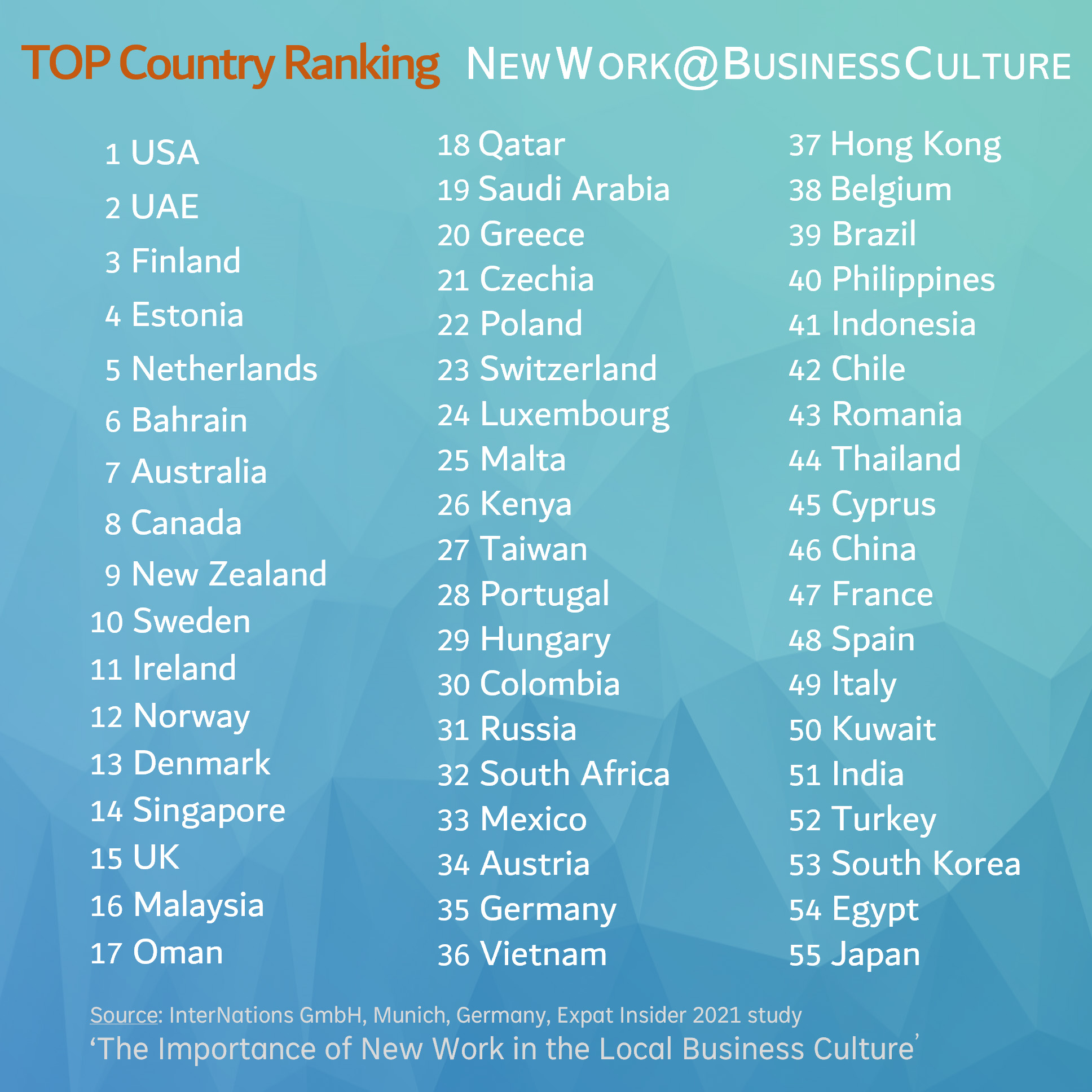 Graph_New Work Country Ranking_edited